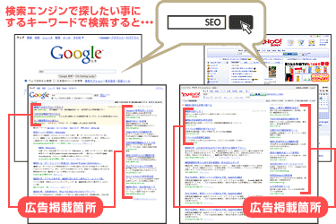 検索エンジンで探したい事にするキーワードで検索すると…