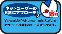 ネットユーザーの8割にアプローチ！Yahoo!JAPAN、msn、mixiなどの有名サイトの検索結果に広告が出せます。