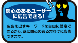 関心のあるユーザーに広告できる！広告を出すキーワードを自由に設定できるから、既に関心のある方向けに広告できます。