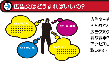 広告文はどうすればいいの？
