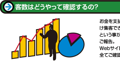 客数はどうやって確認するの？